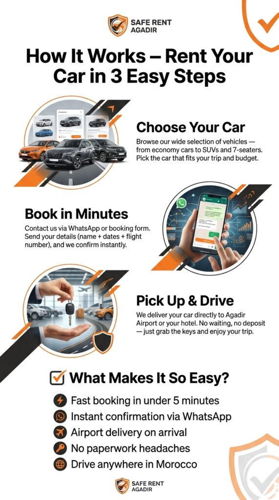 Car Rental Agadir Airport No Deposit | SafeRent Car Hire